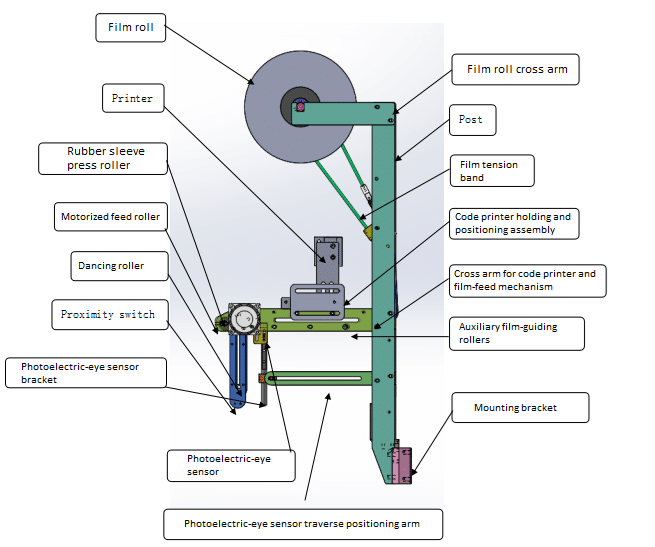 lenis-lmsts-film-roll-mechanism